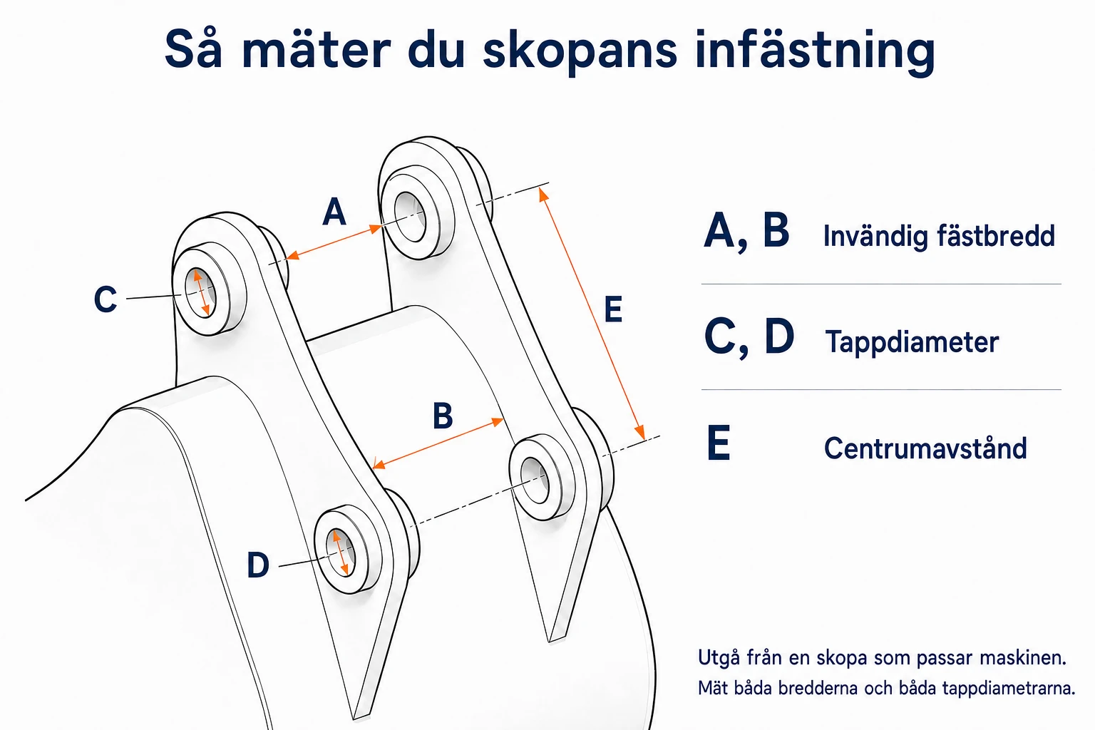 Skopinfästning där A och B visar invändig bredd, C och D tappdiameter och E centrumavstånd